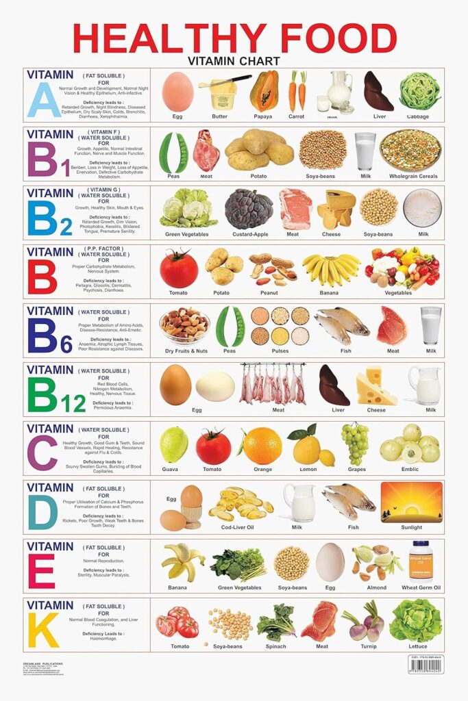 Healthy Food (Vitamin Chart) Educational Wall Chart