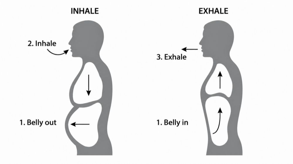 Diaphragmatic Breathing
