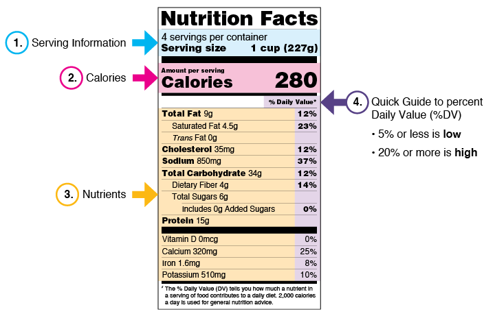 Sample Label for Frozen Lasagna from FDA